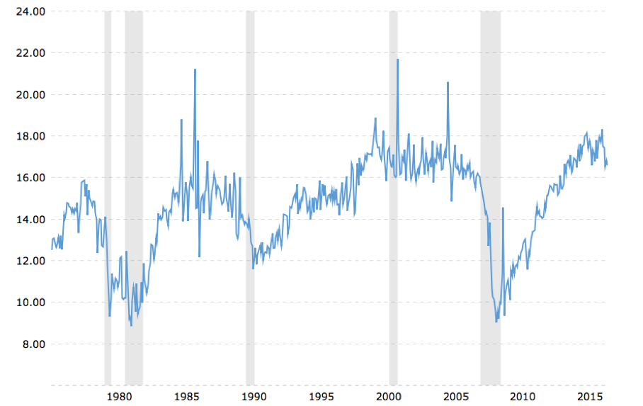 Automotive Industry Trends